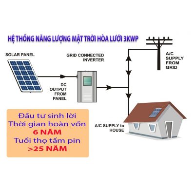 Những điều cần biết về hệ thống hòa lưới điện năng lượng mặt trời