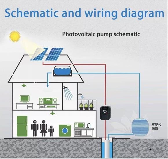 bien-tan-nang-luong-mat-troi-220V 1,5Kwa