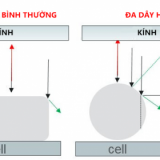 cong-nghe-mbb-12bb-la-gi